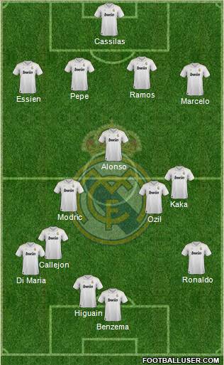 Real Madrid C.F. Formation 2012
