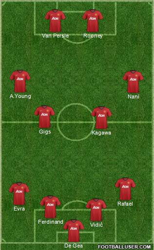 Manchester United Formation 2012