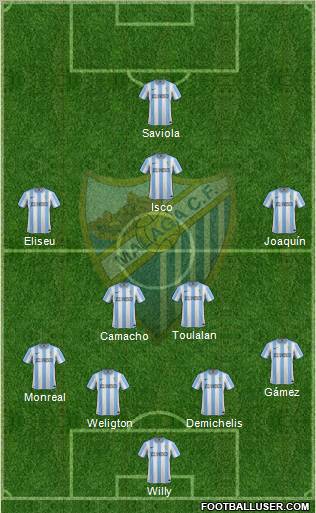 Málaga C.F., S.A.D. Formation 2012