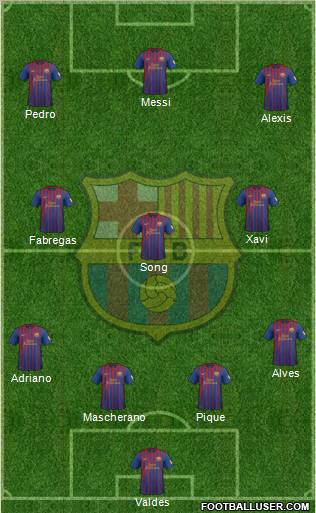 F.C. Barcelona Formation 2012