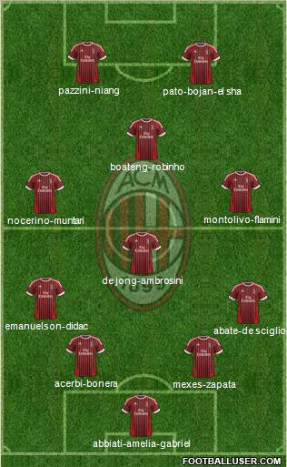 A.C. Milan Formation 2012
