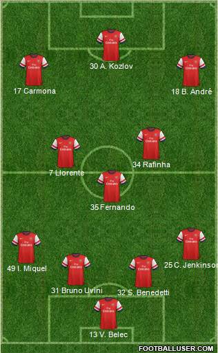 Arsenal Formation 2012