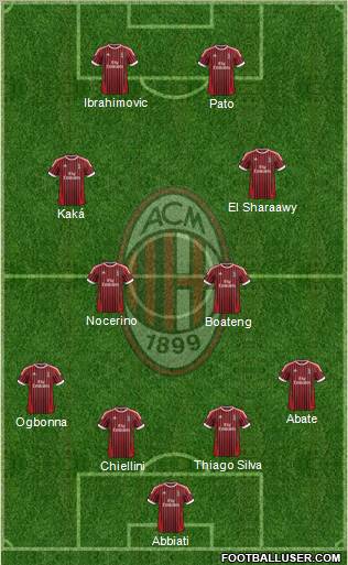 A.C. Milan Formation 2012