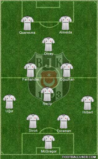 Besiktas JK Formation 2012