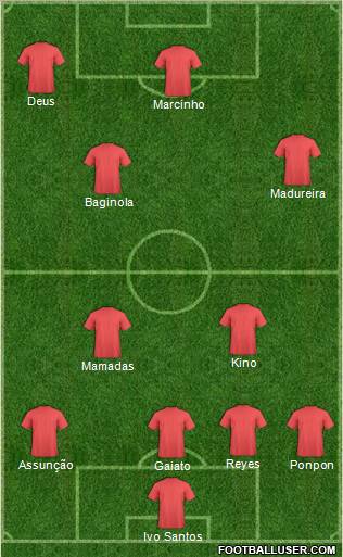 Dream Team Formation 2012