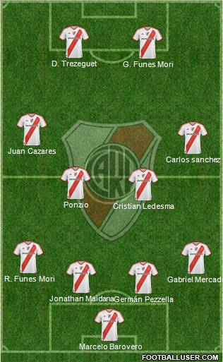 River Plate Formation 2012