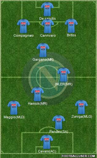 Napoli Formation 2012