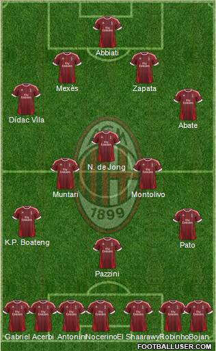 A.C. Milan Formation 2012