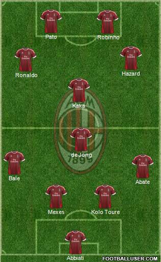 A.C. Milan Formation 2012