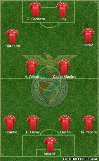 Sport Lisboa e Benfica - SAD Formation 2012