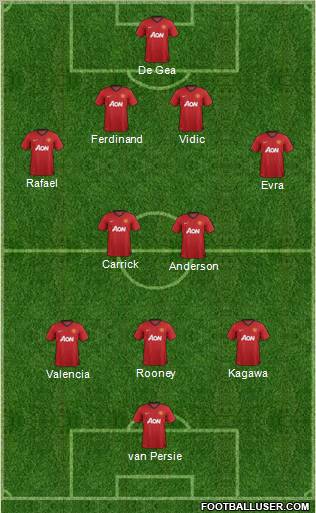 Manchester United Formation 2012
