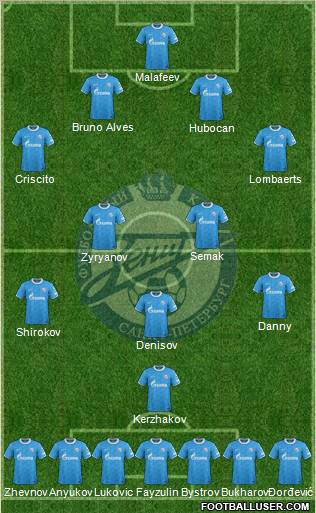 Zenit St. Petersburg Formation 2012