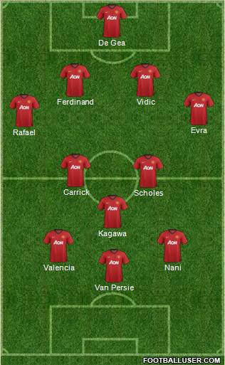 Manchester United Formation 2012