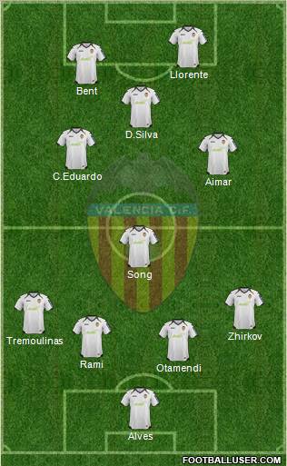 Valencia C.F., S.A.D. Formation 2012