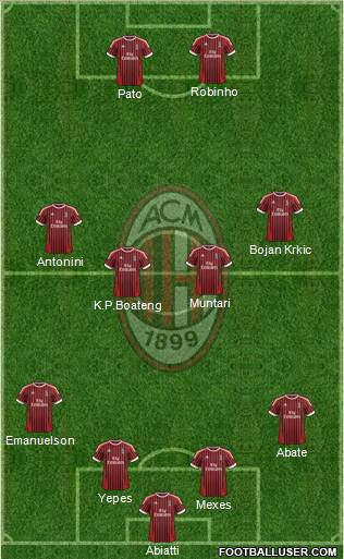 A.C. Milan Formation 2012