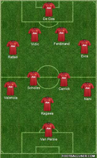Manchester United Formation 2012