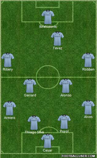 Manchester City Formation 2012