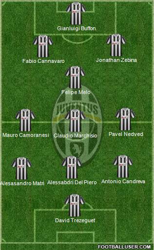 Juventus Formation 2012