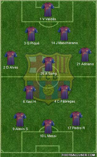F.C. Barcelona Formation 2012