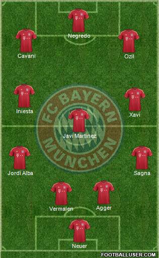 FC Bayern München Formation 2012