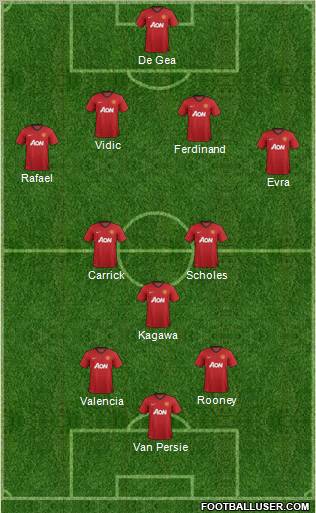 Manchester United Formation 2012