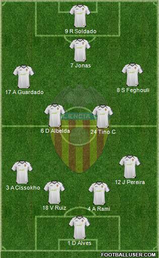 Valencia C.F., S.A.D. Formation 2012