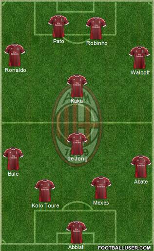 A.C. Milan Formation 2012
