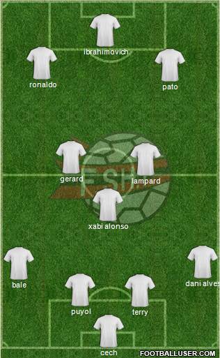 Albania Formation 2012