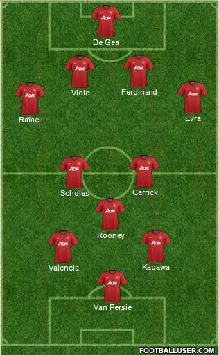 Manchester United Formation 2012