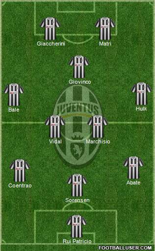 Juventus Formation 2012