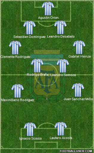 Argentina Formation 2012
