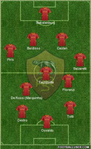 AS Roma Formation 2012