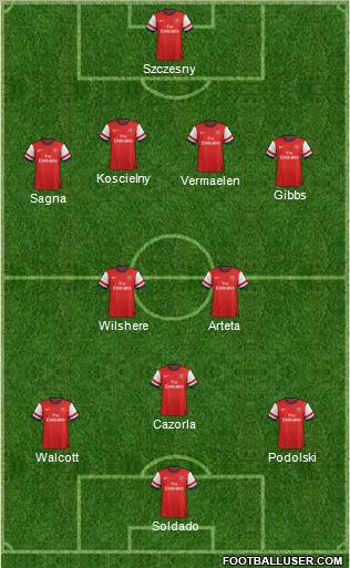 Arsenal Formation 2012