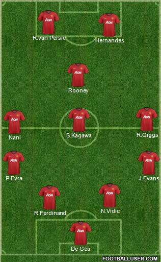 Manchester United Formation 2012