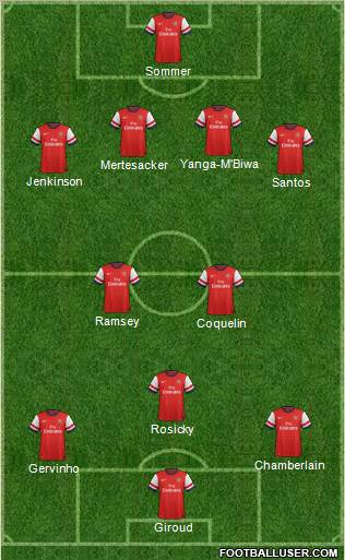 Arsenal Formation 2012