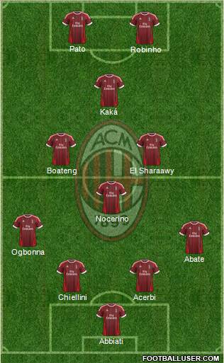 A.C. Milan Formation 2012