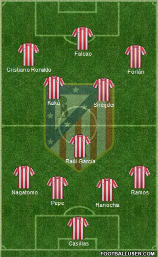 C. Atlético Madrid S.A.D. Formation 2012