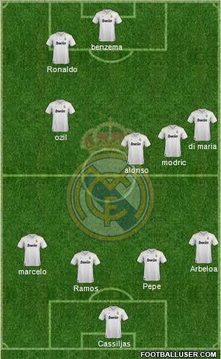 Real Madrid C.F. Formation 2012