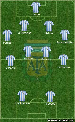 Argentina Formation 2012