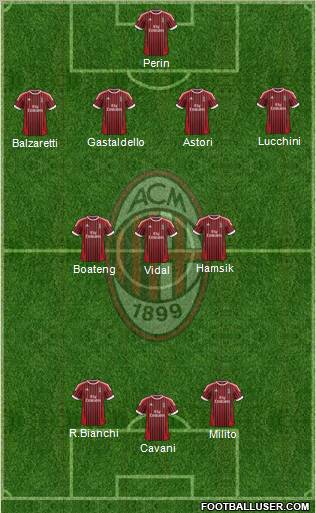 A.C. Milan Formation 2012
