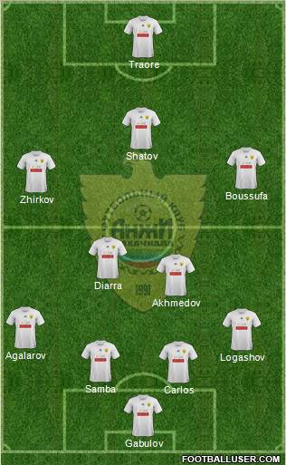 Anzhi Makhachkala Formation 2012