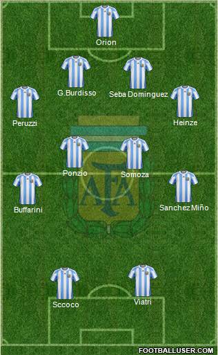 Argentina Formation 2012