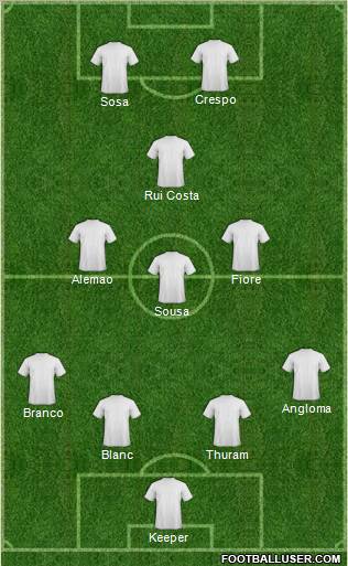 Dream Team Formation 2012