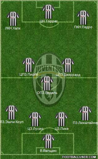 Juventus Formation 2012
