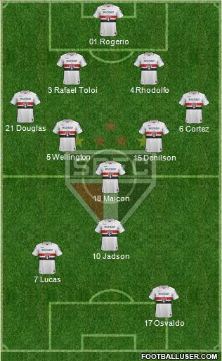 São Paulo FC Formation 2012