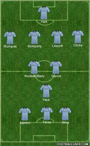 Manchester City Formation 2012