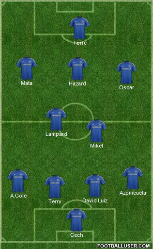Chelsea Formation 2012