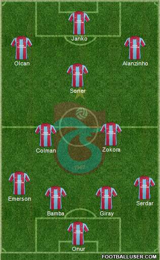 Trabzonspor Formation 2012