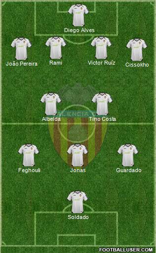 Valencia C.F., S.A.D. Formation 2012