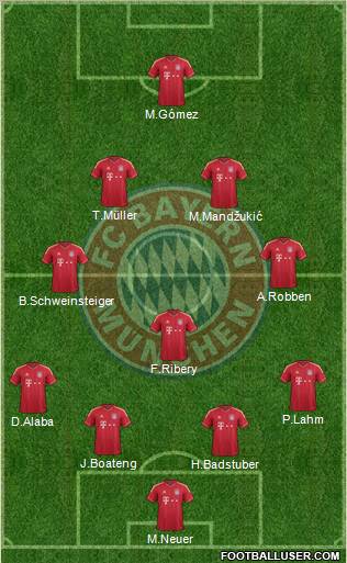 FC Bayern München Formation 2012